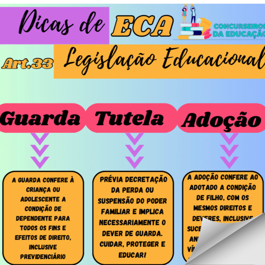 Apostila de Legislação Educacional para Concursos